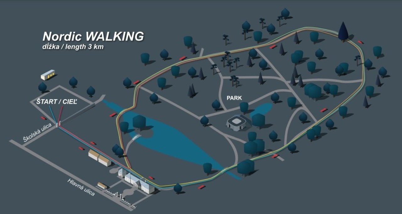 Mapa trate Nordic walking